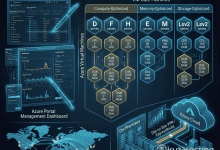 Microsoft Azure VMs - Virtual Machine Configuration Options - Featured Image